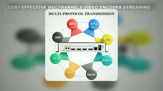 Cost-effective Multhannels 4K HEVC H.264 H.265 HDMI Video Encoder HDMI to IP Streaming Encoder with
