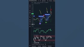 Crypto Trading: Make An EASY 21% PROFIT In Just TWO WEEKS!