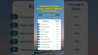 Kampus Dengan Jurusan Desain Grafis Terbaik Di Indonesia