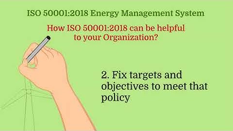 ISO 50001:2018 Energy Management Systems