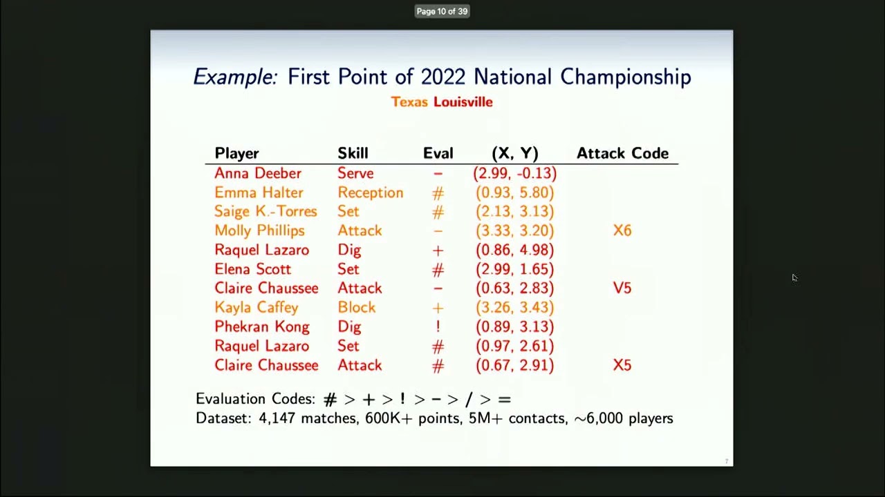 2023 NESSIS - Talk by Scott Powers