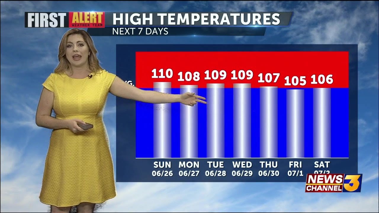 Warm weekend, muggy start next week - YouTube
