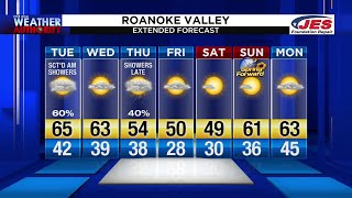 March 3, 2020 Noon Forecast