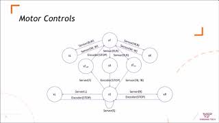 ECE 4534 Team 16 Final Video   Spring 2018