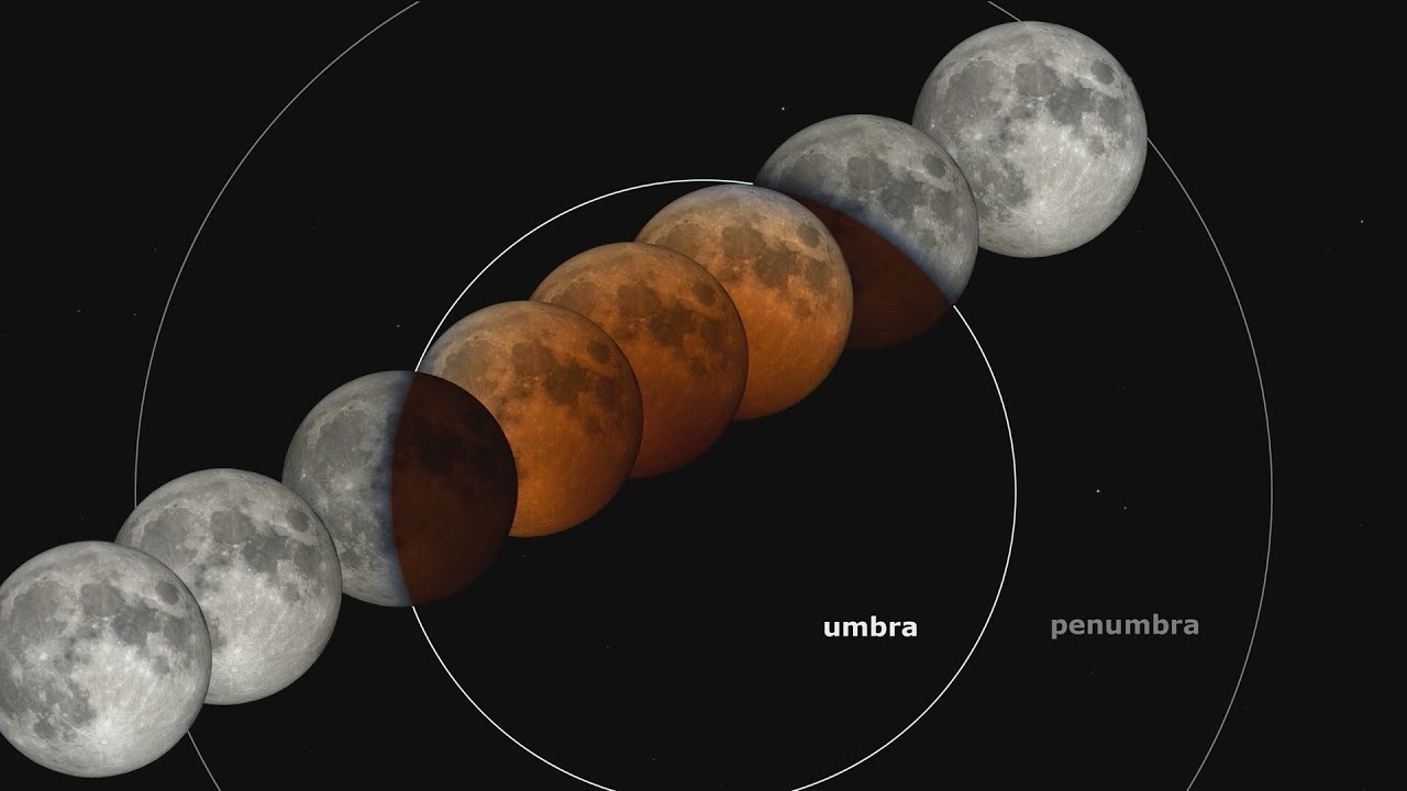 How to see the lunar eclipse in central Iowa skies tonight - YouTube