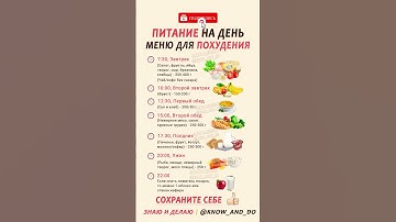 👉 Продукты питание на каждый день меню для похудения 👍 Рацион для снижения веса на неделю
