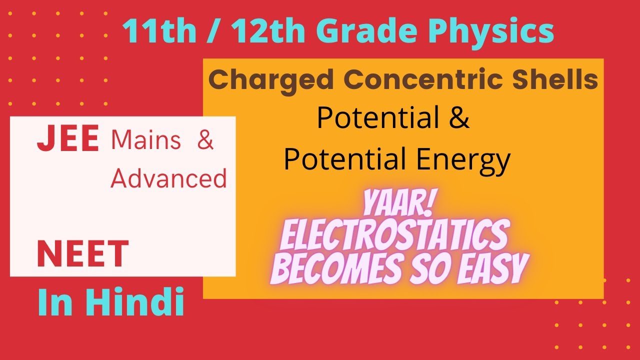 Charged Concentric Shells Electric Potential And Potential Energy (in