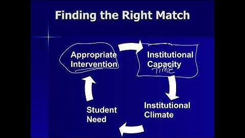 Peer Assisted Learning Programs: Choosing the Most Effective Models