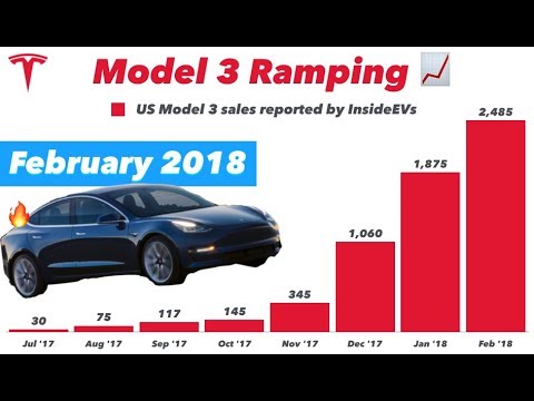 Tesla Model 3 sales rev up in first quarter, outpace other electric cars in US