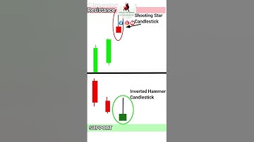Shooting Star vs. Inverted Hammer Candlestick Patterns #stocktrading #trading #forex