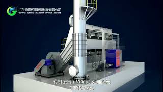 Organic waste gas (VOCs) treatment system有机废气(vocs)处理系统