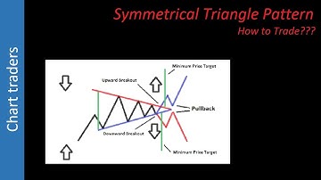 Symmetrical Triangle Pattern
