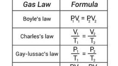 Chapter # 5 question 17 and 18 Gas Equation gas law, ideal gas law