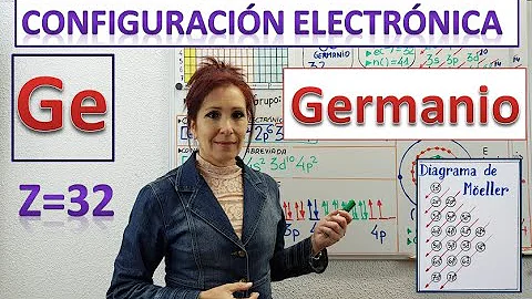 ¿Cómo sacar la configuración electrónica del germanio?