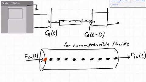 Understanding time delays in transfer functions