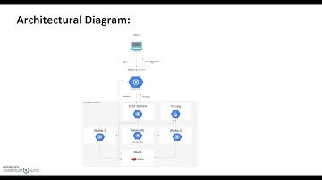 Data Center Scale Computing Project Video-Unsolicited commercial email detection & filtering system