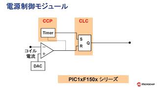 デジタル電源セミナー2020年版 2/4