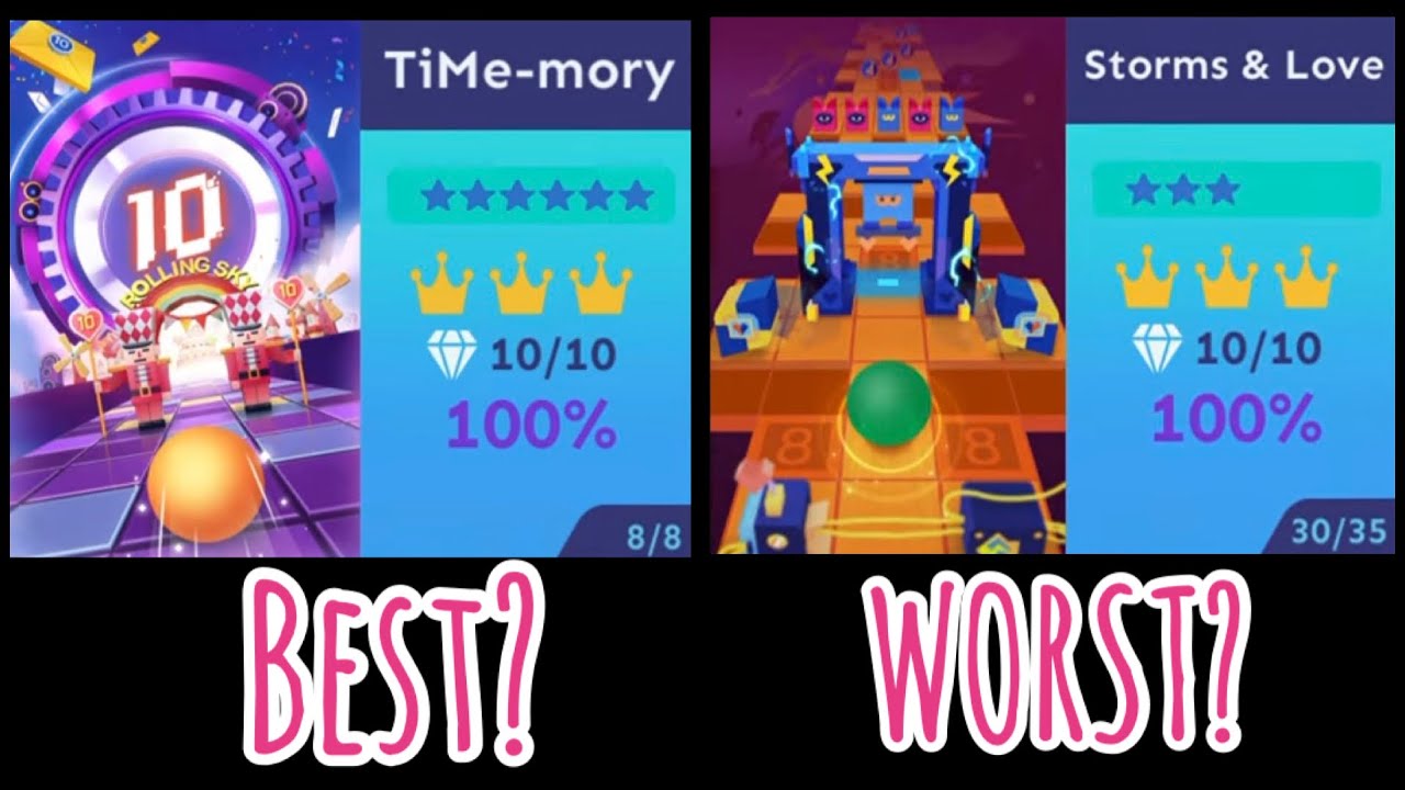 Ranking Every Birthday Level From Worst To Best [BIRTHDAY SPECIAL!!!🥳🥳]