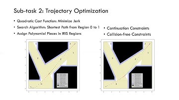 6.832 Final Project (long) - Collision-Free Trajectory Planning and Tracking of a Quadcopter