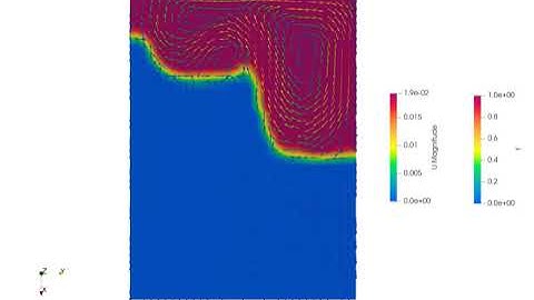 meltinFoam case. Gallium melting