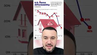 🔥 Шок на рынке жилья США