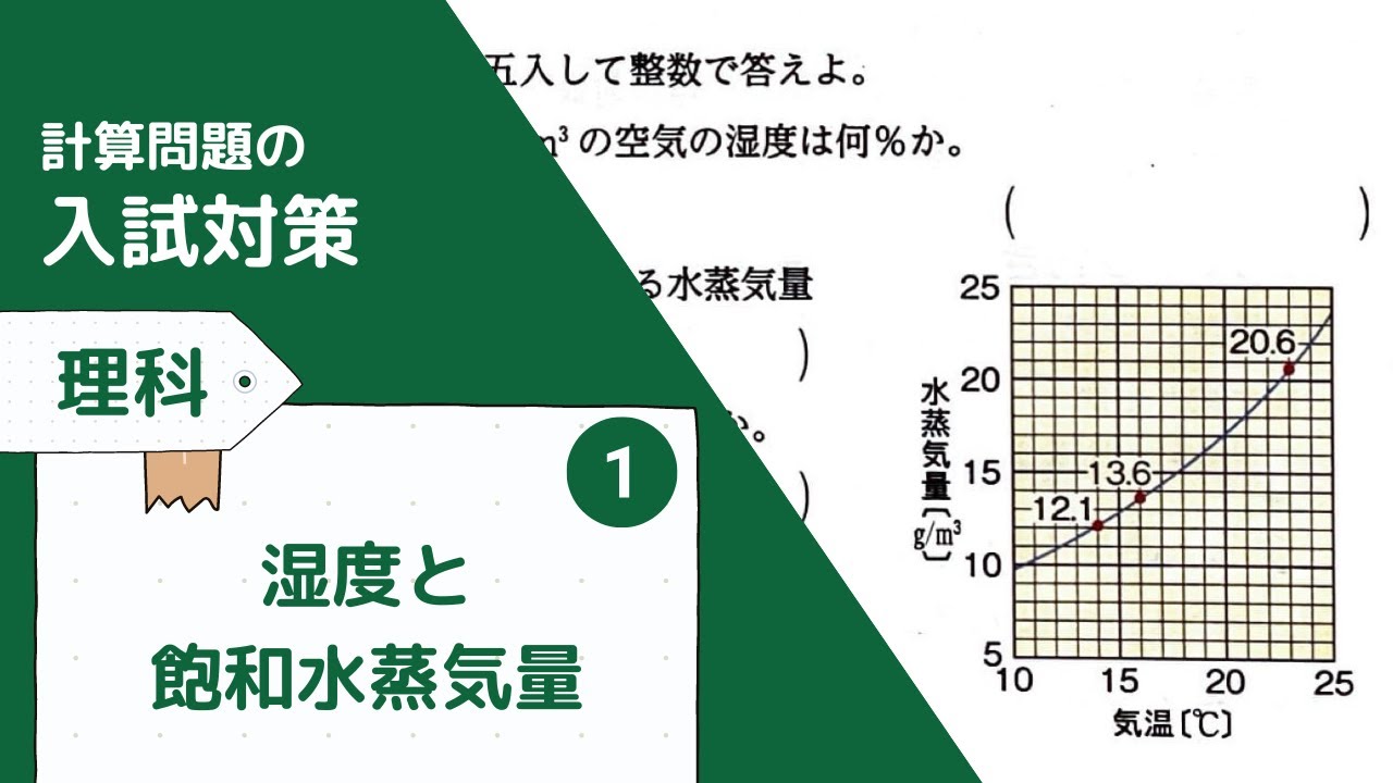【理科】湿度と飽和水蒸気量　計算問題〈定期テスト・入試対策〉【木の葉アカデミー】