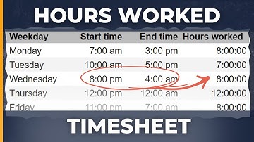How to Calculate Hours Worked In Google Sheets