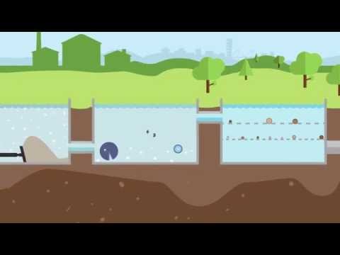 Video: Komposttoalettsystem: Hur fungerar komposteringstoaletter