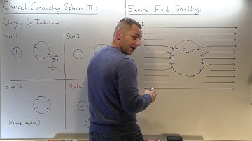 Tupaj: E&M Capacitors Video 2a, Charged Conductors 2