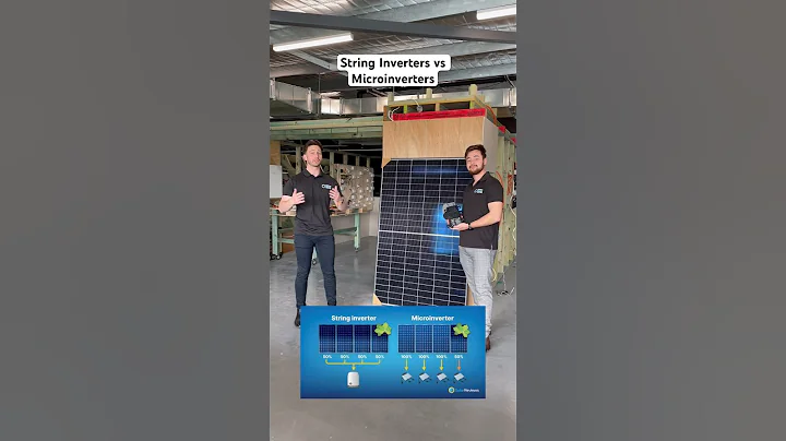 What is a Microinverter?