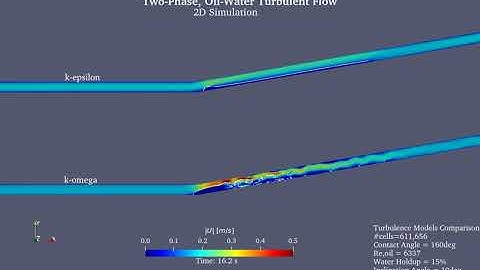 OpenFOAM / Two-Phase Oil-Water Turbulent Flow / Turbulence Models Comparison