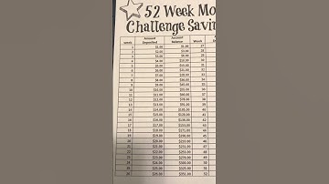 Money Saving Challenge #52Weeks #Money #moneysavingtips