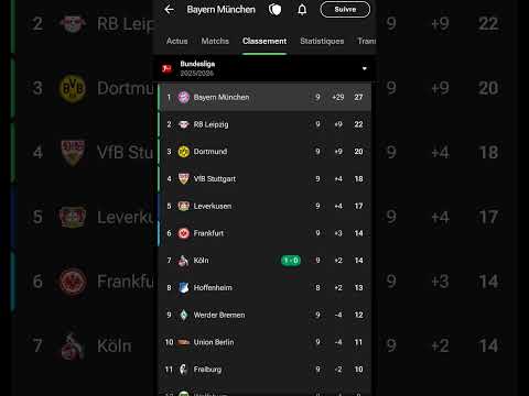 ترتيب الدوري الالماني 2 نوفمبر 2025