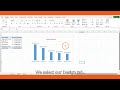 Creating Charts in Pivot Table