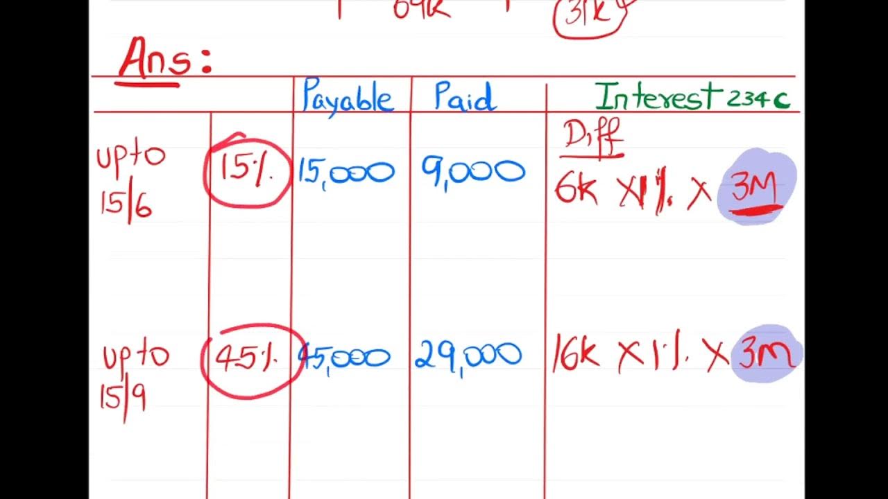Interest under section tax/CA/CS YouTube