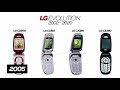 All lg phones evolution from  20022020