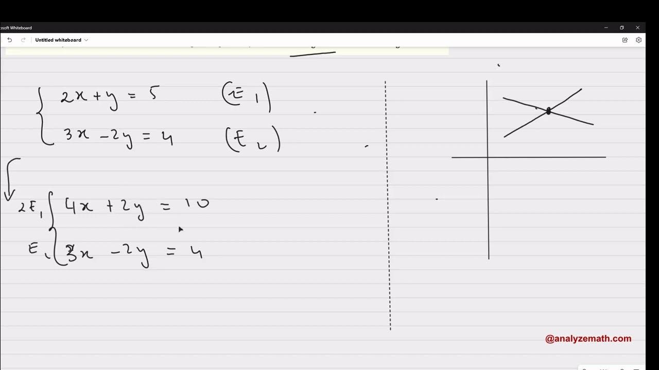find-the-point-of-intersection-of-two-lines-youtube
