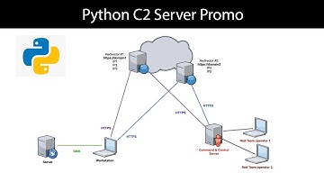 Python C2 Server - Promo