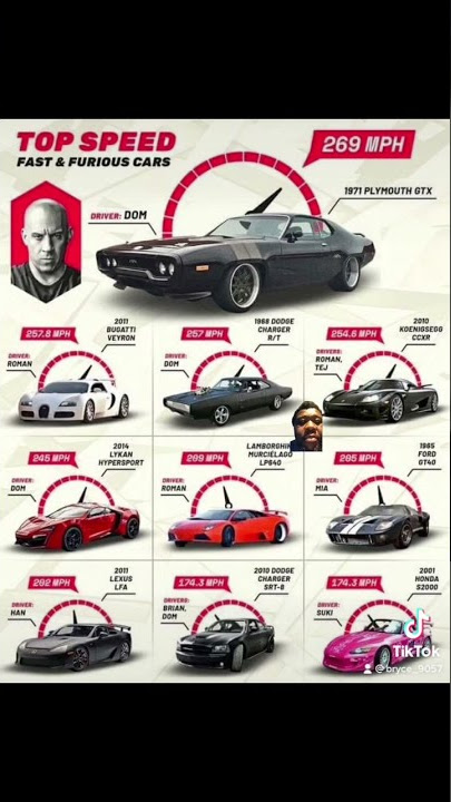 Fast and furious cars