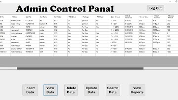 Rent A Car management System | Desktop Application | C#