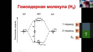 04 Хим связь 8 метод МО основы