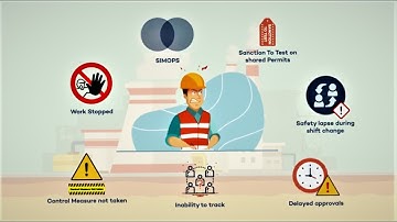 Digital Permit to Work Software (ASK-EHS PTW Software)