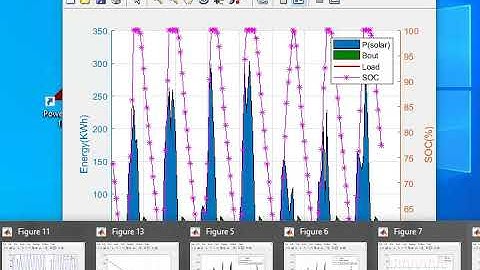 Optimization of Hybrid wind, solar and diesel energy system | Renewable energy optimization