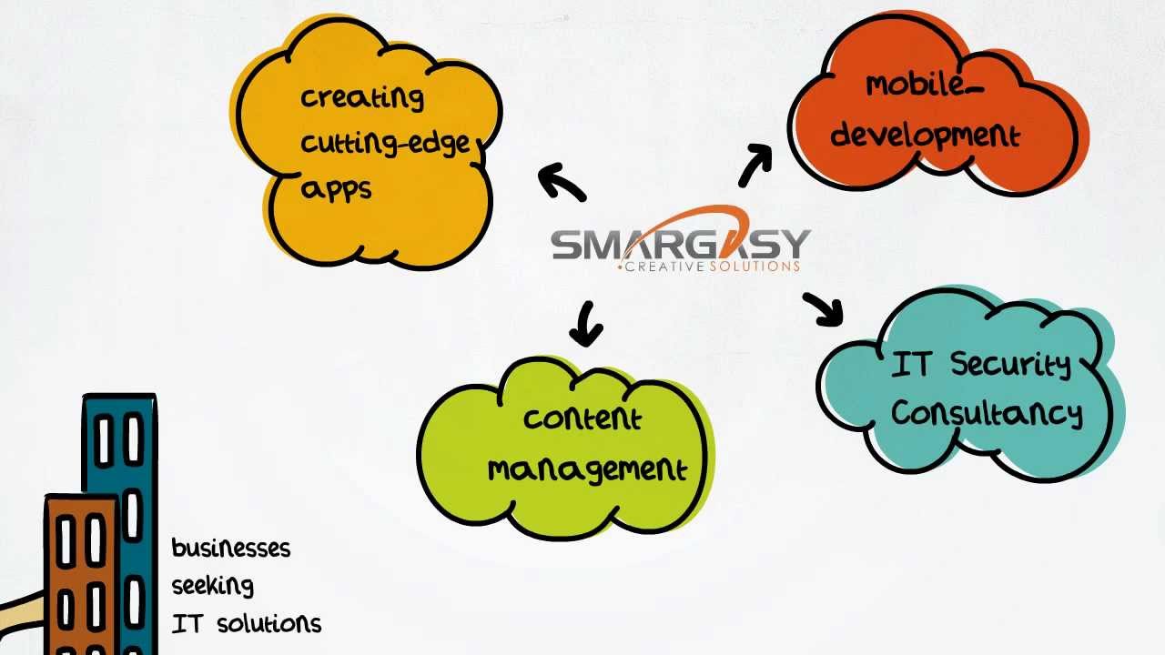 Creative Software Solutions by Smargasy Inc. - YouTube