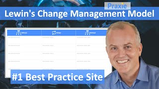 Lewin's Change Management Model
