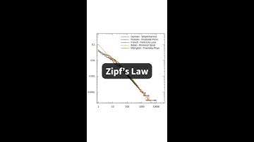 What is Zipf