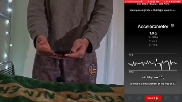 Demonstration of the Intermediate Axis Theorem