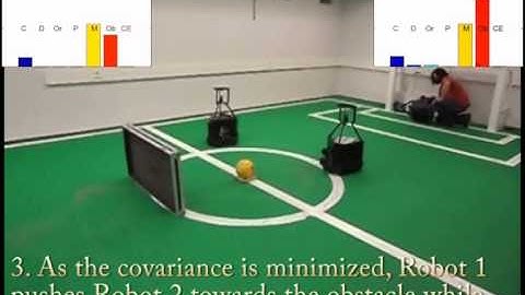 Multi-Robot Systems Formation Control with Obstacle Avoidance