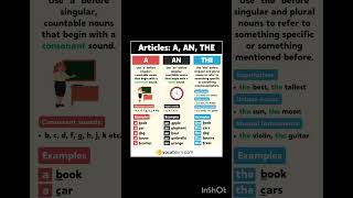 #articles #A#AN#THE#englishgrammar #speakconfidentenglish #grammarforbeginners