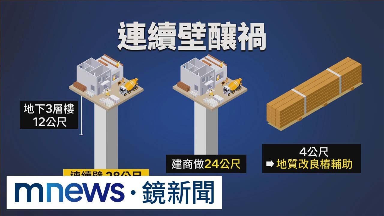 大直屬敏感地質　開挖連續壁未做好基座釀大禍｜#鏡新聞